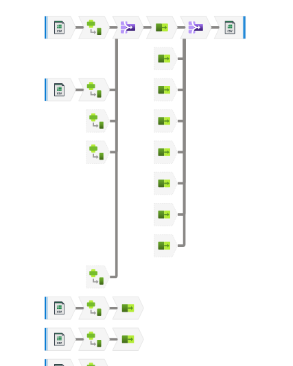 Azure Data Factory Data flow Zoom in