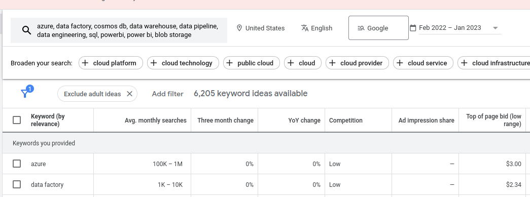 PowerBI and Azure with Google Ads