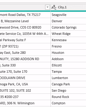 Power BI Dashboard Underrepresented Companies Address