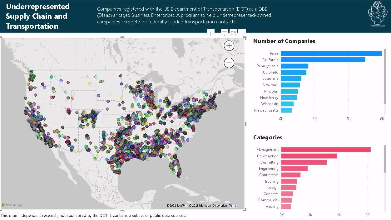 Power BI Dashboard Underrepresented Companies