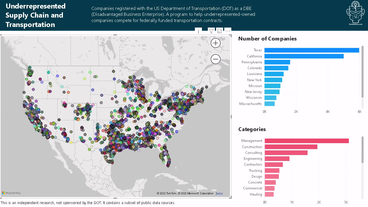 Underrepresented Companies in Supply Chain and Transportation