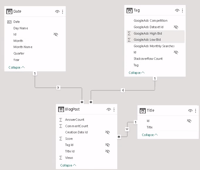 Power BI Data Model Star Schema