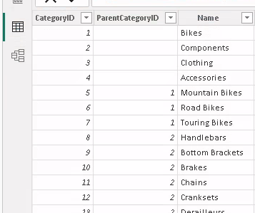 PowerBI Lookupvalue Hierarchy