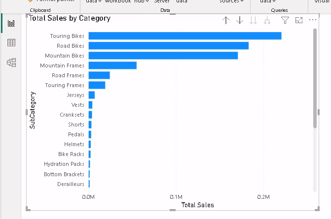 PowerBI Lookupvalue Hierarchy